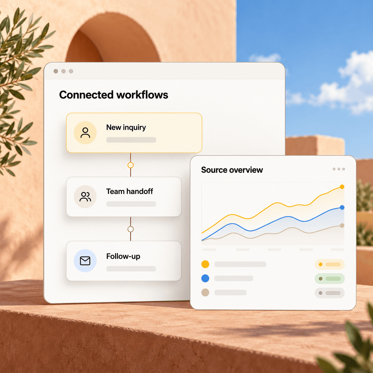 Illustrative follow-up workflow linking a new inquiry to a team handoff and reporting